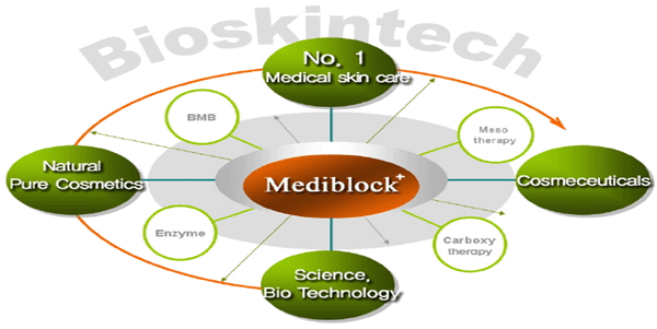 Mediblock